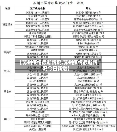 【苏州疫情最新情况,苏州疫情最新情况今日新增】