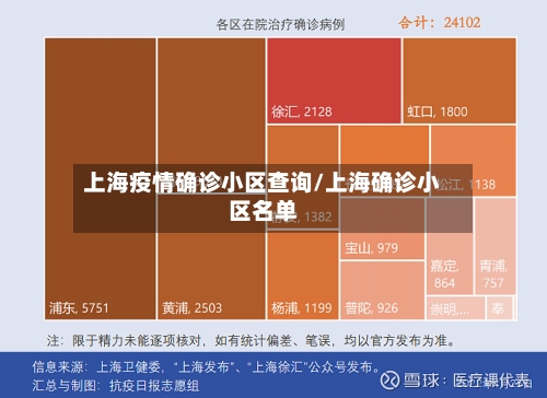 上海疫情确诊小区查询/上海确诊小区名单