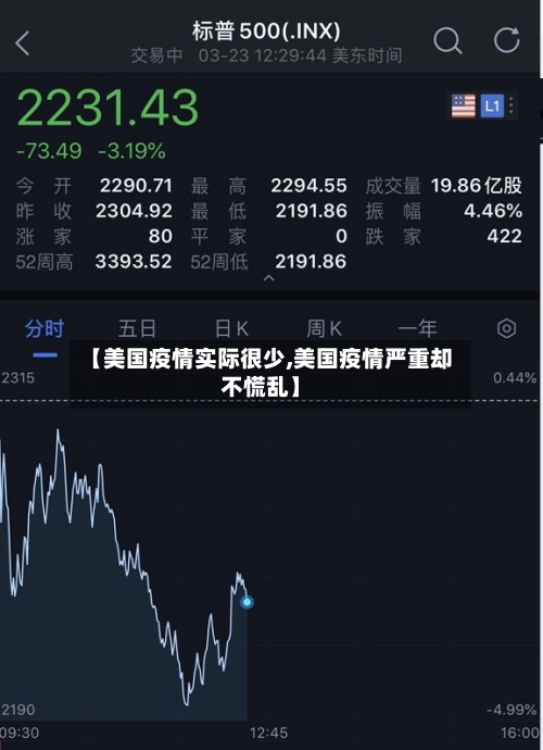 【美国疫情实际很少,美国疫情严重却不慌乱】