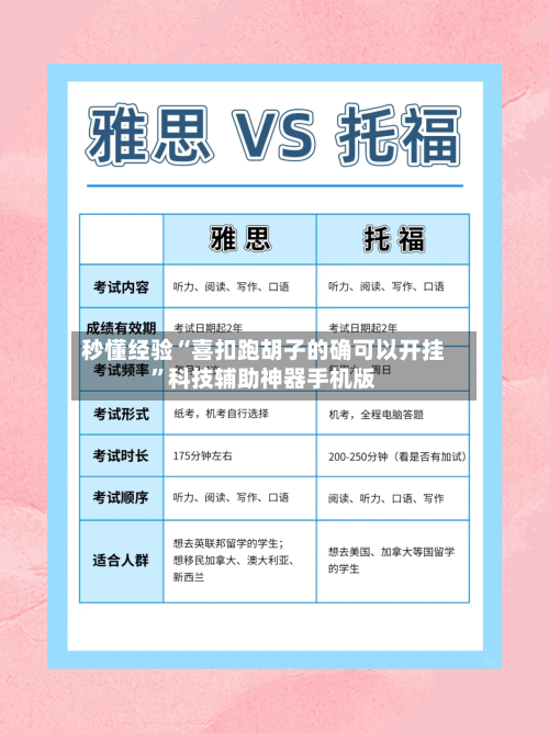 秒懂经验“喜扣跑胡子的确可以开挂”科技辅助神器手机版-第2张图片