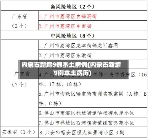 内蒙古新增9例本土病例(内蒙古新增9例本土病历)-第3张图片