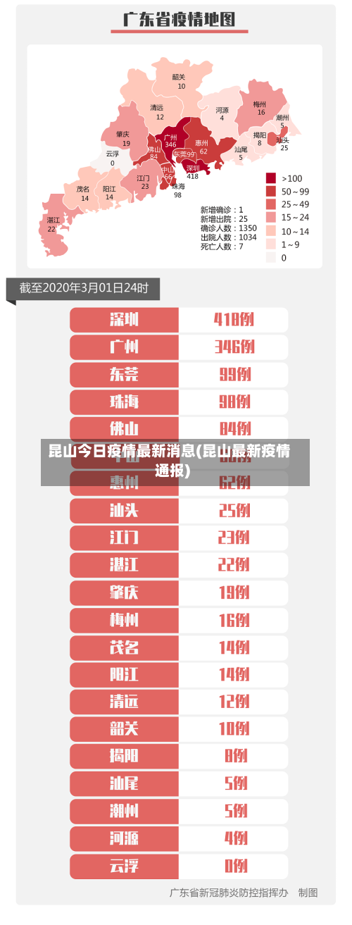 昆山今日疫情最新消息(昆山最新疫情通报)-第3张图片