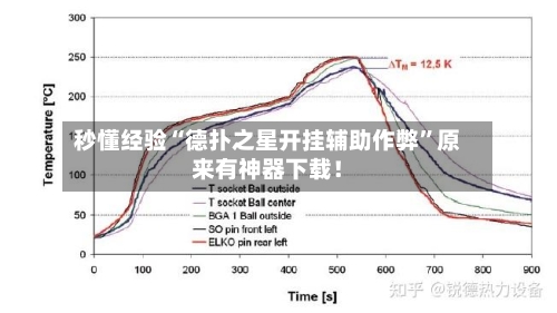 秒懂经验“德扑之星开挂辅助作弊	”原来有神器下载！-第2张图片