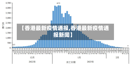 【香港最新疫情通报,香港最新疫情通报新闻】-第2张图片