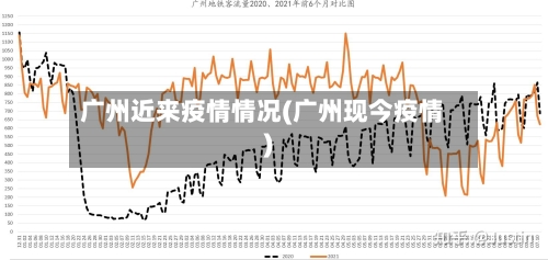 广州近来疫情情况(广州现今疫情)