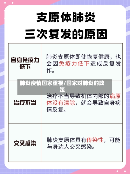 肺炎疫情国家重视/国家对肺炎的政策