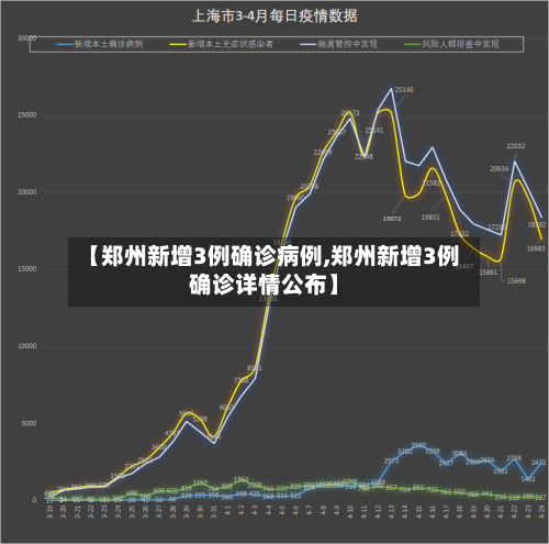 【郑州新增3例确诊病例,郑州新增3例确诊详情公布】