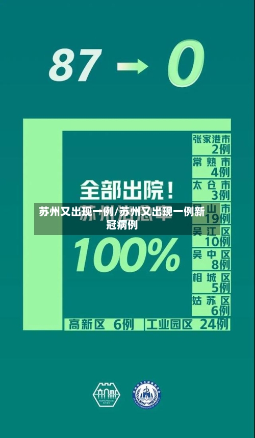 苏州又出现一例/苏州又出现一例新冠病例