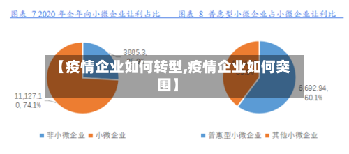 【疫情企业如何转型,疫情企业如何突围】-第3张图片