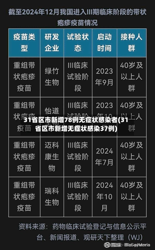 31省区市新增78例无症状感染者(31省区市新增无症状感染37例)-第2张图片