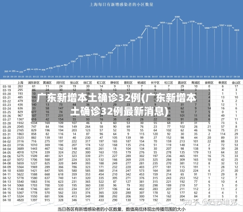 广东新增本土确诊32例(广东新增本土确诊32例最新消息)