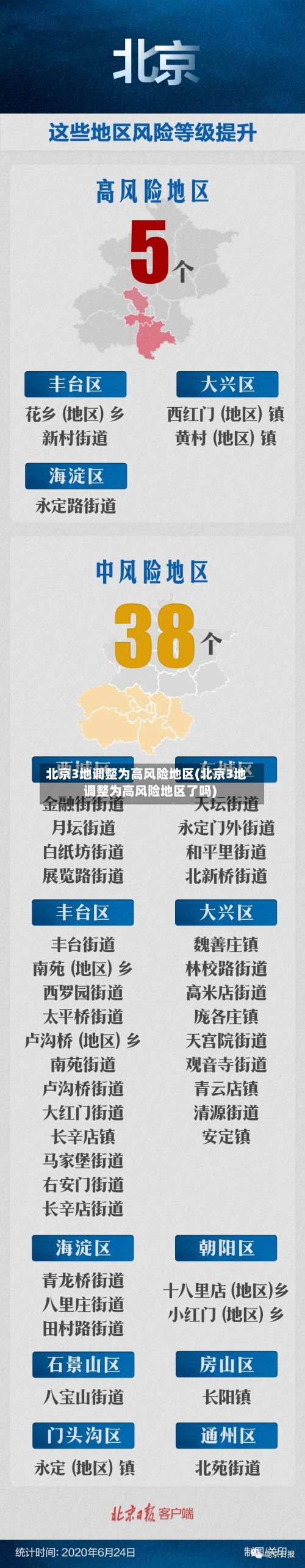 北京3地调整为高风险地区(北京3地调整为高风险地区了吗)