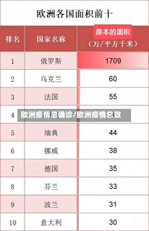 欧洲疫情总确诊/欧洲疫情总数-第2张图片