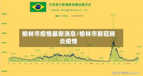 榆林市疫情最新消息/榆林市新冠肺炎疫情