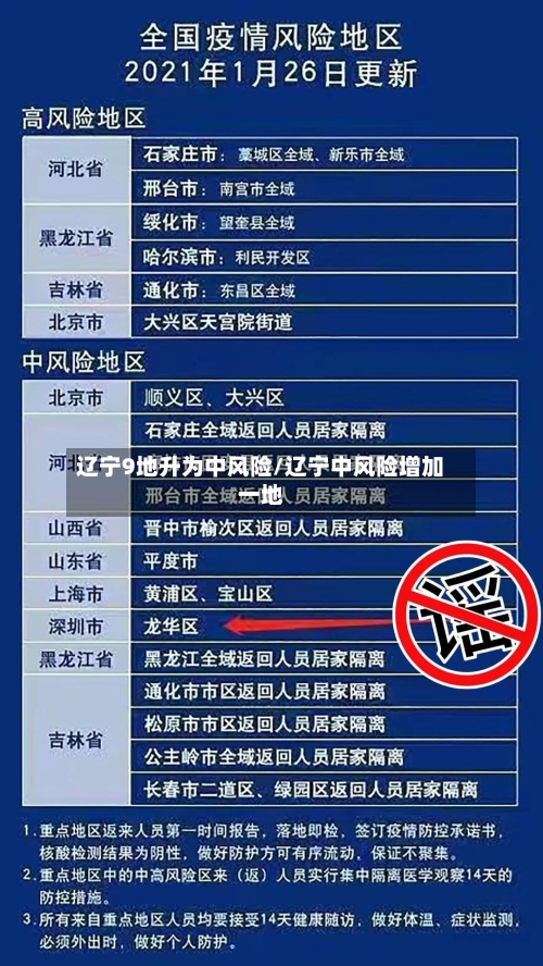 辽宁9地升为中风险/辽宁中风险增加一地