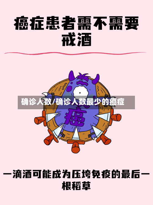 确诊人数/确诊人数最少的癌症