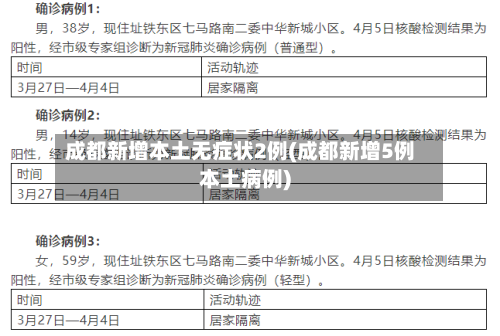 成都新增本土无症状2例(成都新增5例本土病例)