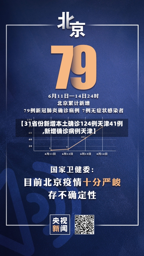 【31省份新增本土确诊124例天津41例,新增确诊病例天津】