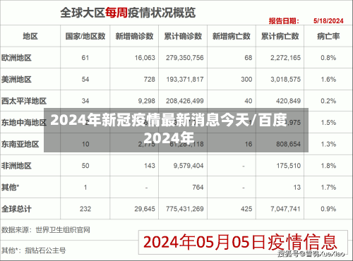 2024年新冠疫情最新消息今天/百度2024年-第2张图片