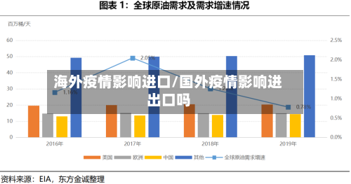 海外疫情影响进口/国外疫情影响进出口吗-第2张图片