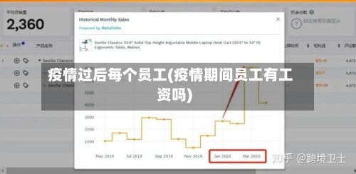 疫情过后每个员工(疫情期间员工有工资吗)