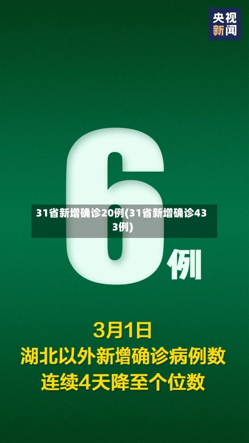 31省新增确诊20例(31省新增确诊433例)