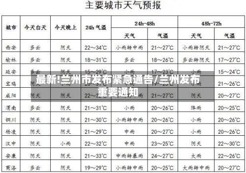 最新!兰州市发布紧急通告/兰州发布重要通知-第2张图片