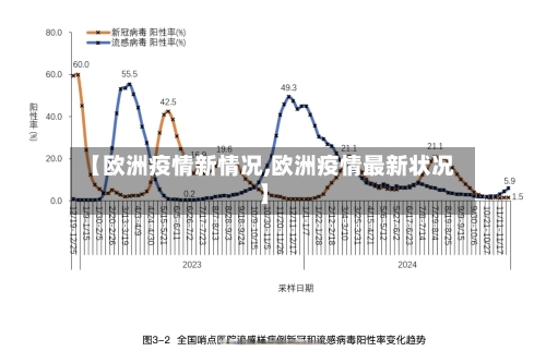 【欧洲疫情新情况,欧洲疫情最新状况】-第3张图片