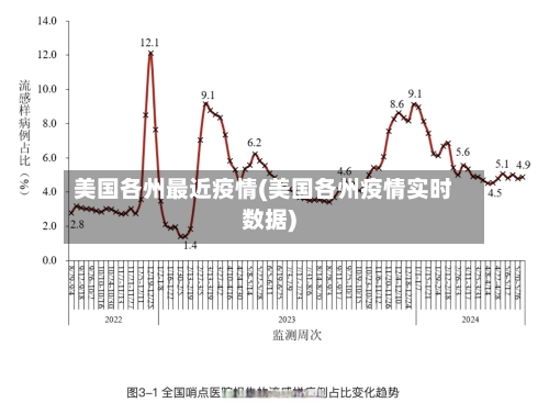 美国各州最近疫情(美国各州疫情实时数据)