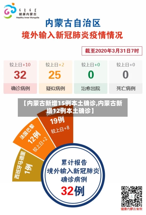 【内蒙古新增15例本土确诊,内蒙古新增12例本土确诊】-第3张图片