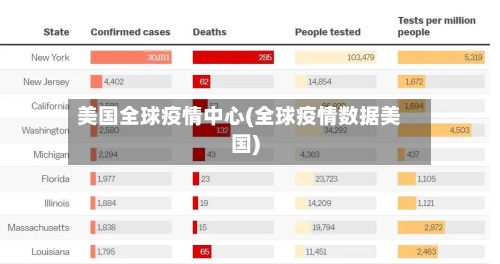 美国全球疫情中心(全球疫情数据美国)-第3张图片