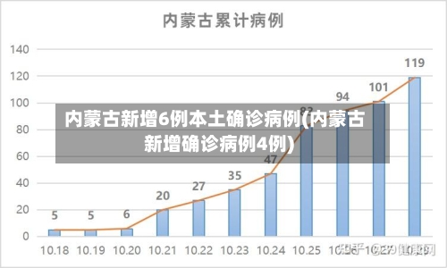 内蒙古新增6例本土确诊病例(内蒙古新增确诊病例4例)