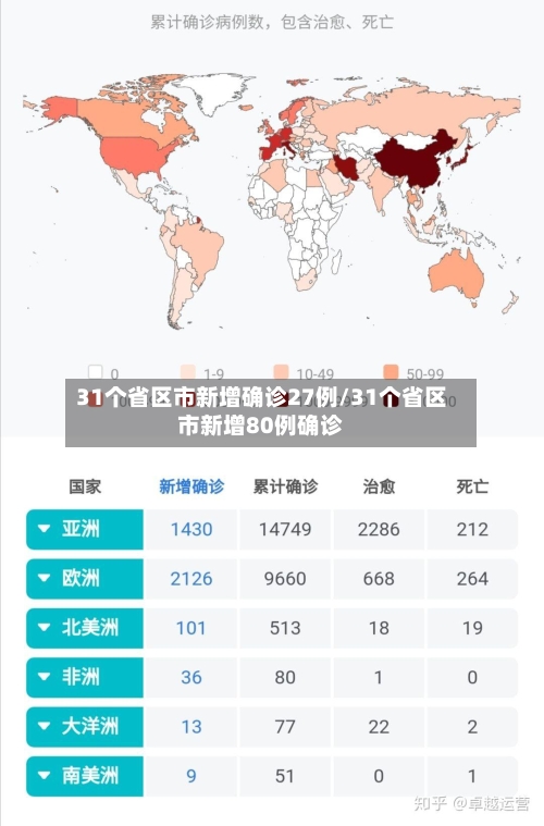 31个省区市新增确诊27例/31个省区市新增80例确诊-第2张图片