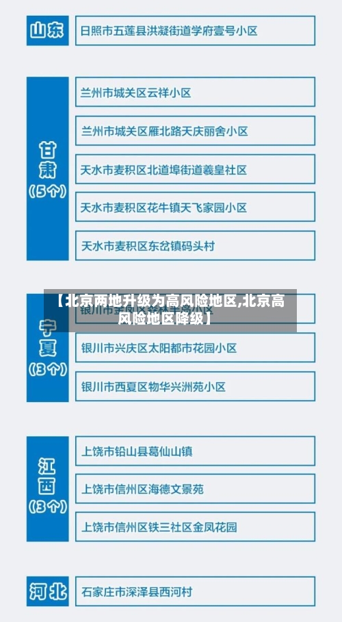 【北京两地升级为高风险地区,北京高风险地区降级】-第2张图片