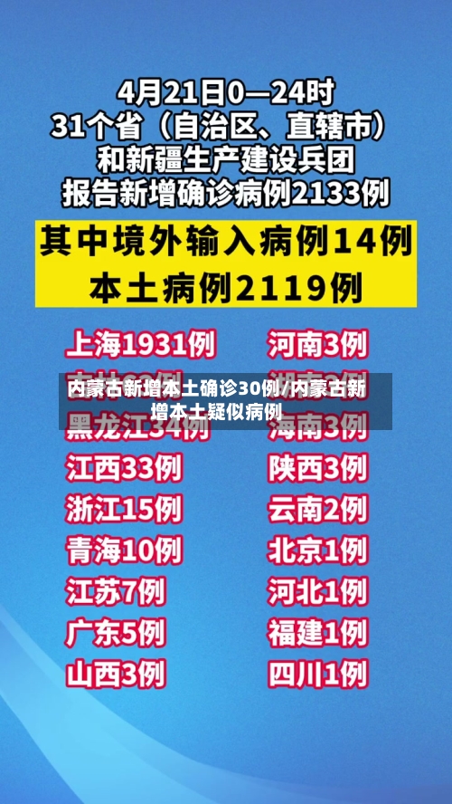 内蒙古新增本土确诊30例/内蒙古新增本土疑似病例