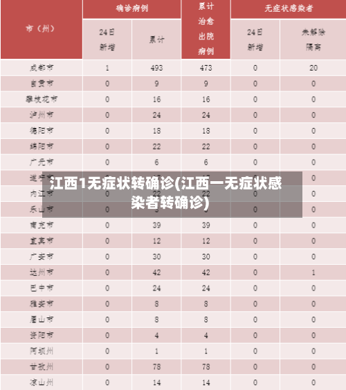 江西1无症状转确诊(江西一无症状感染者转确诊)