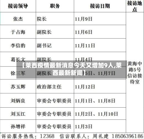 【莱西疫情最新消息今天又增加9人,莱西最新新闻】-第2张图片