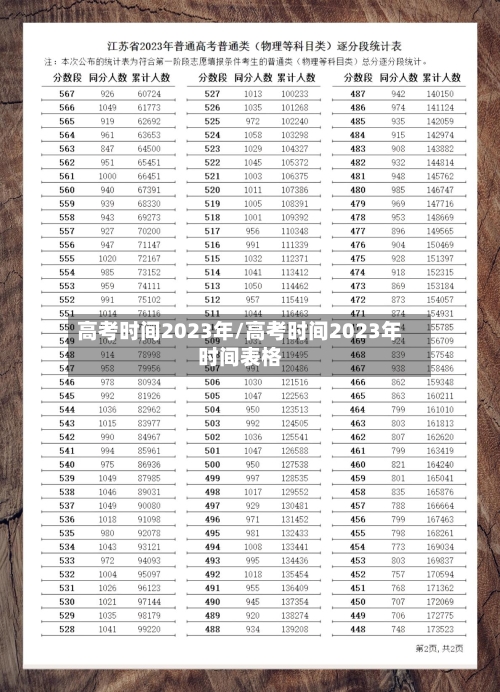 高考时间2023年/高考时间2023年时间表格