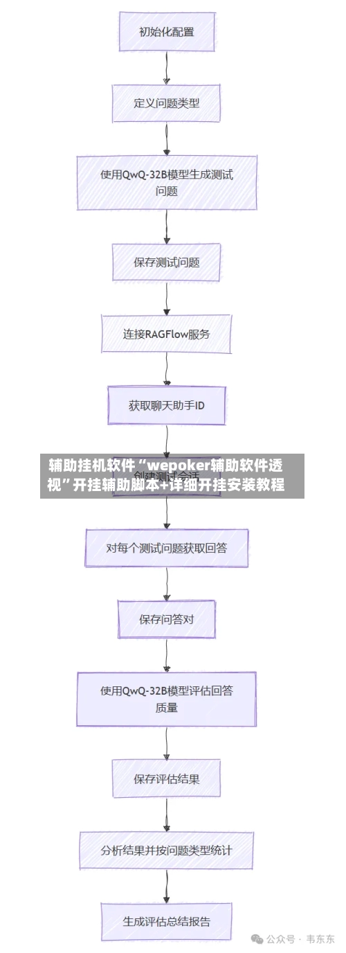 辅助挂机软件“wepoker辅助软件透视	”开挂辅助脚本+详细开挂安装教程-第2张图片
