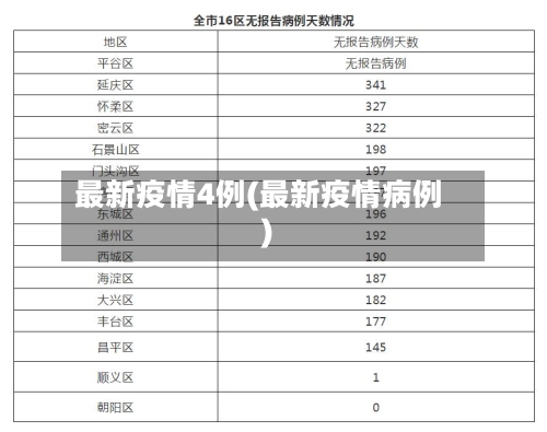 最新疫情4例(最新疫情病例)-第3张图片