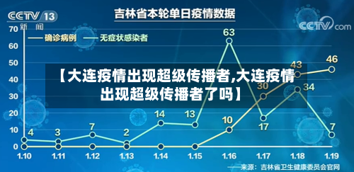 【大连疫情出现超级传播者,大连疫情出现超级传播者了吗】