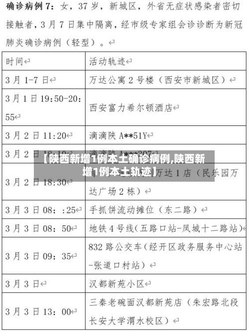 【陕西新增1例本土确诊病例,陕西新增1例本土轨迹】