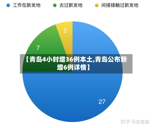 【青岛4小时增36例本土,青岛公布新增6例详情】-第3张图片