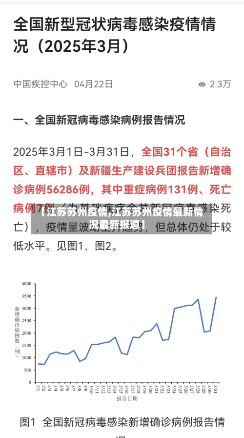 【江苏苏州疫情,江苏苏州疫情最新情况最新报道】-第2张图片
