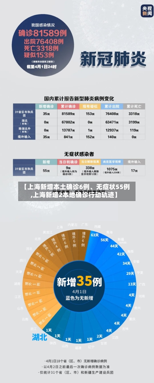 【上海新增本土确诊6例、无症状55例,上海新增2本地确诊行动轨迹】-第3张图片