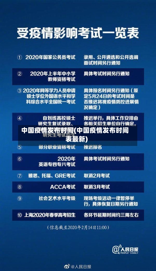 中国疫情发布时间(中国疫情发布时间表最新)