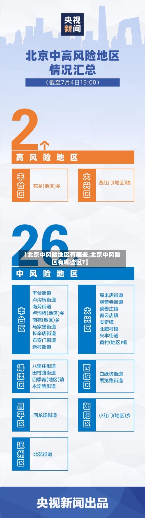 【北京中风险地区有哪些,北京中风险区有哪些区?】