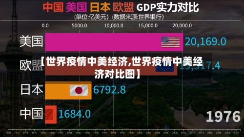 【世界疫情中美经济,世界疫情中美经济对比图】-第2张图片
