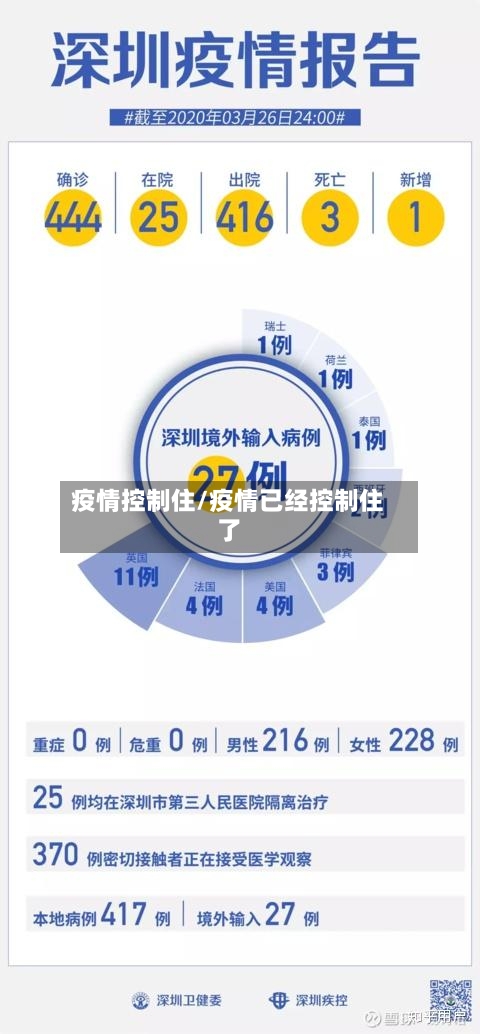 疫情控制住/疫情已经控制住了