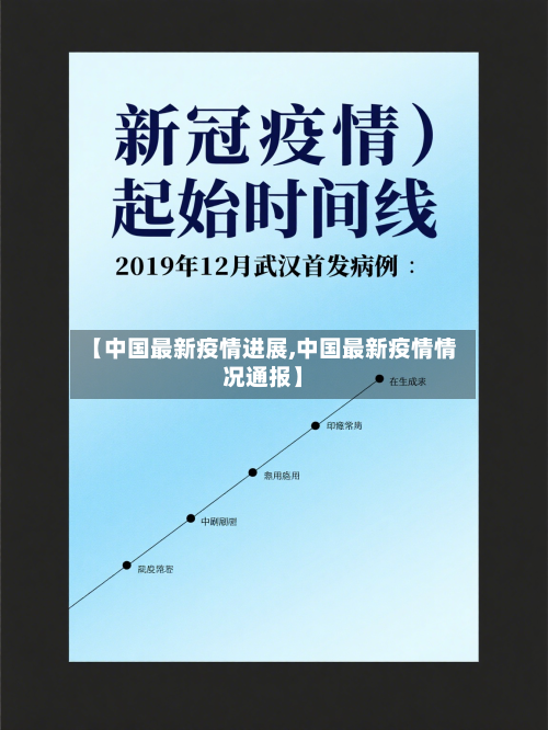 【中国最新疫情进展,中国最新疫情情况通报】-第2张图片